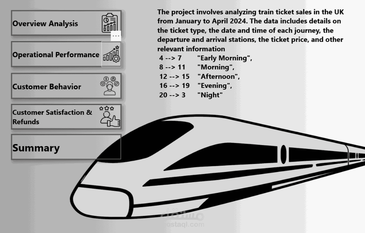 تصميم داشبورد باستخدام Power BI ,SQL , ML, Python