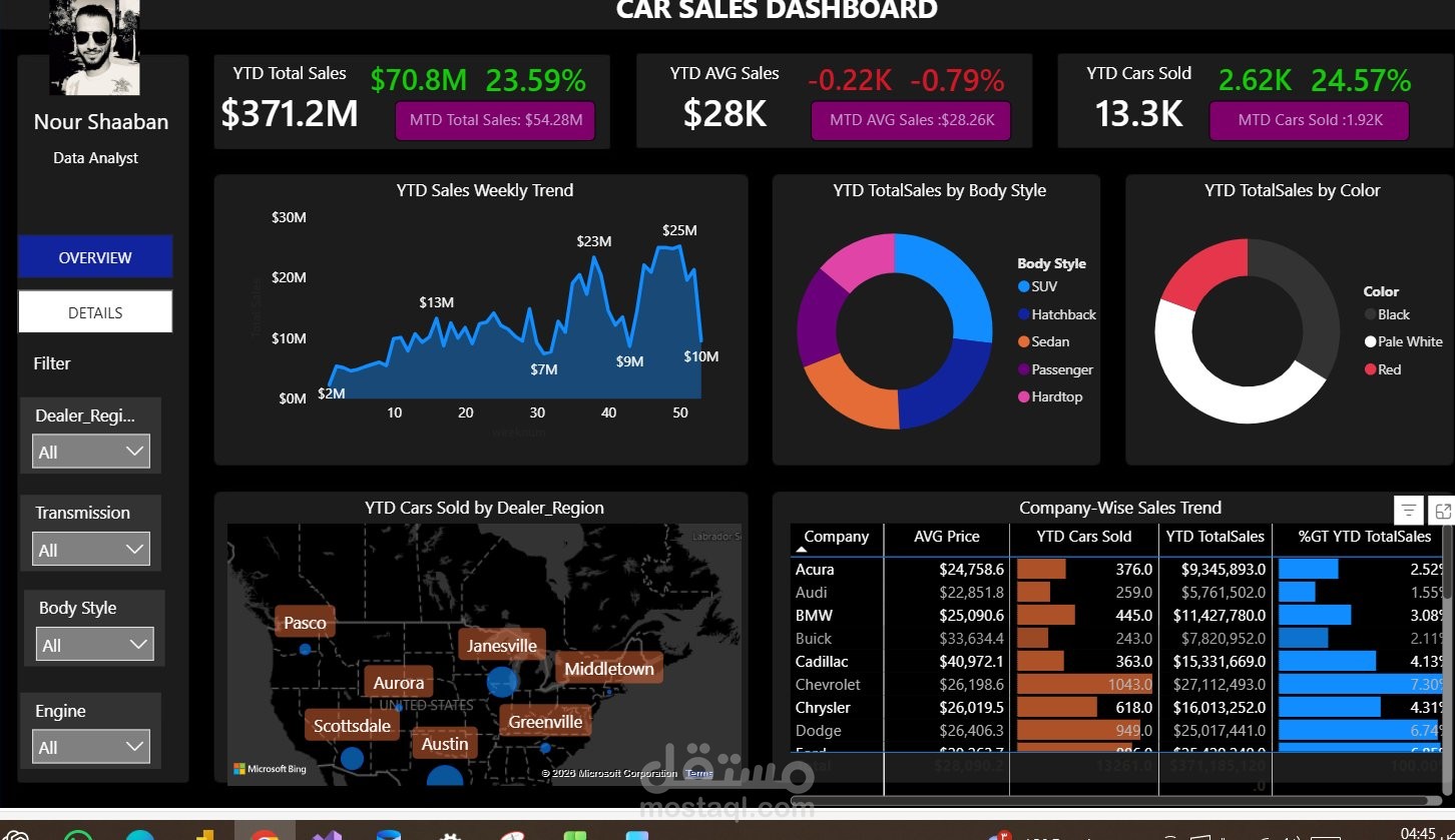 لوحة تحليل مبيعات السيارات | Cars Sales Analysis Dashboard