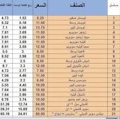 العمل ع الاكسيل