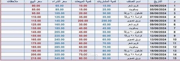 كرتت صنف مكتبة