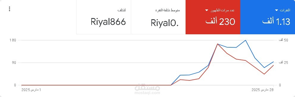 عمل اعلان ممول على جوجل ادز لمتجر دقة الشاشة
