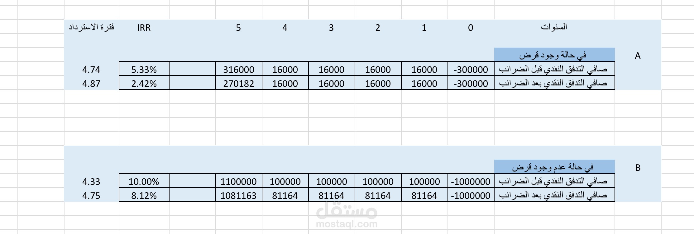 Real Estate Financing Analysis