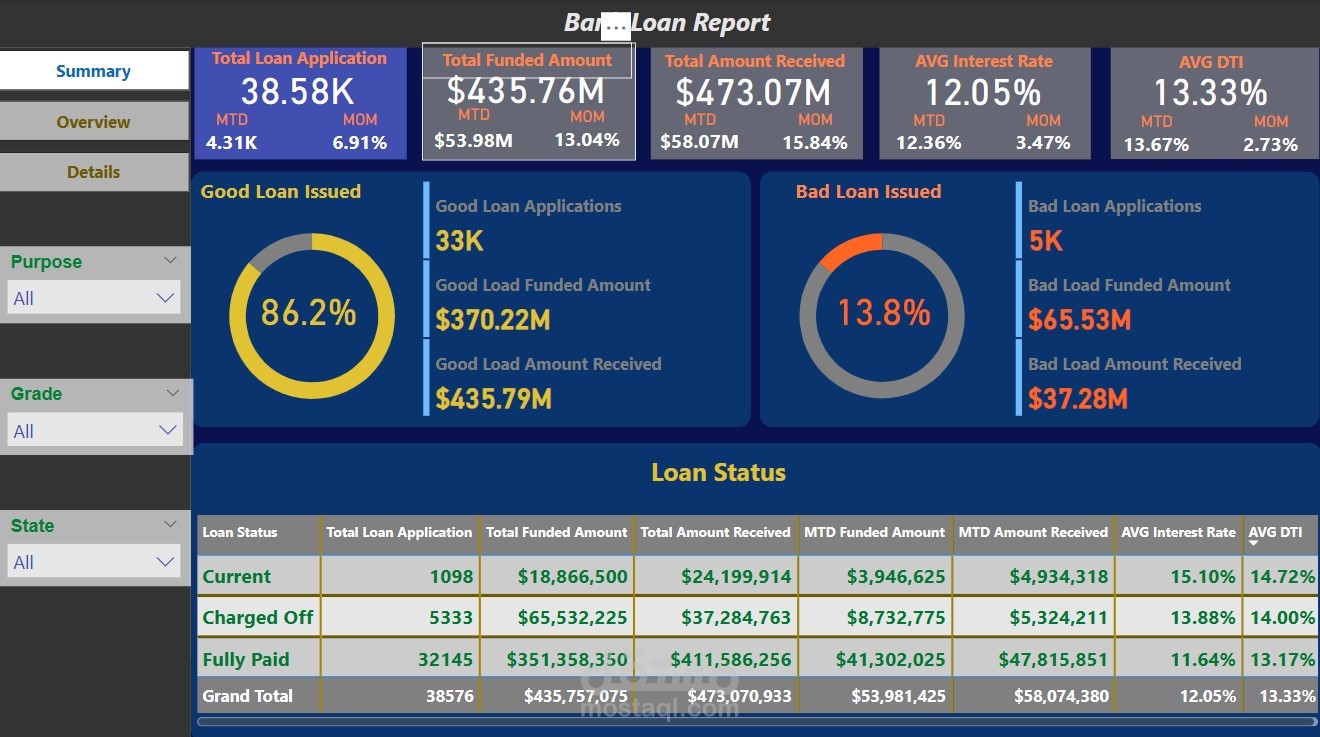 Finance-Bank-Analysis-Project