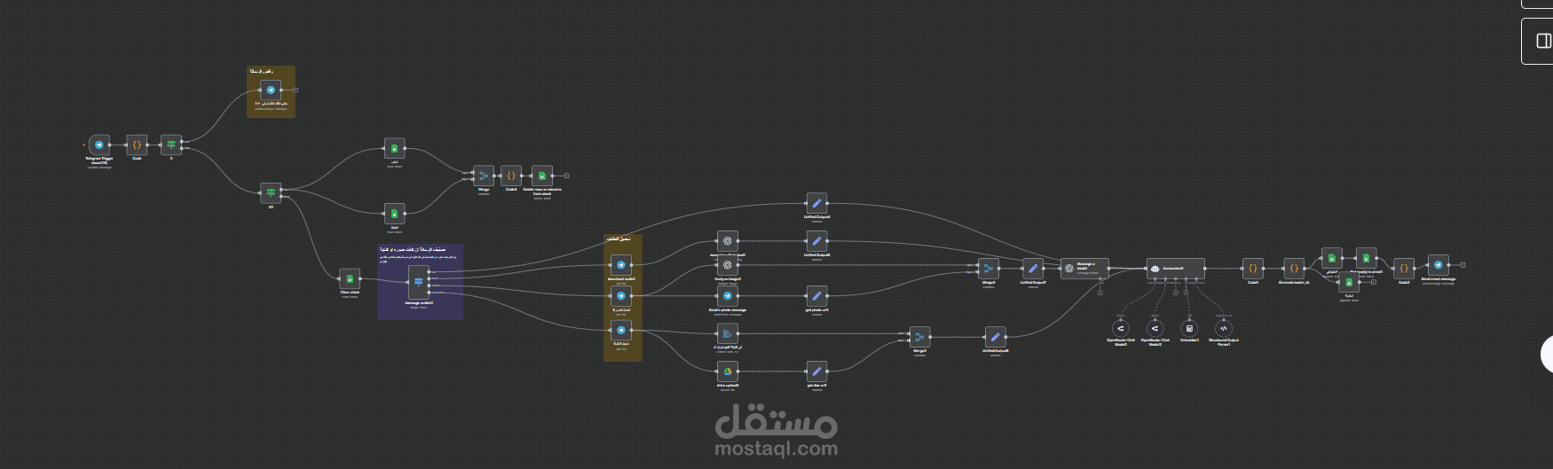 مشروع اتمتة بالذكاء الاسطناعي