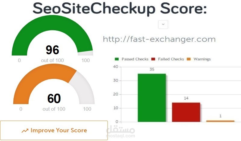 خطة صدارة لموقعك تشمل اصلاح أخطاء وتحسين ترتيب سيو seo  و سرعه  و مسك كلمات  مفتاحية