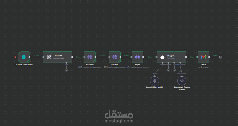 وكيل تخطيط السفر بالذكاء الاصطناعي