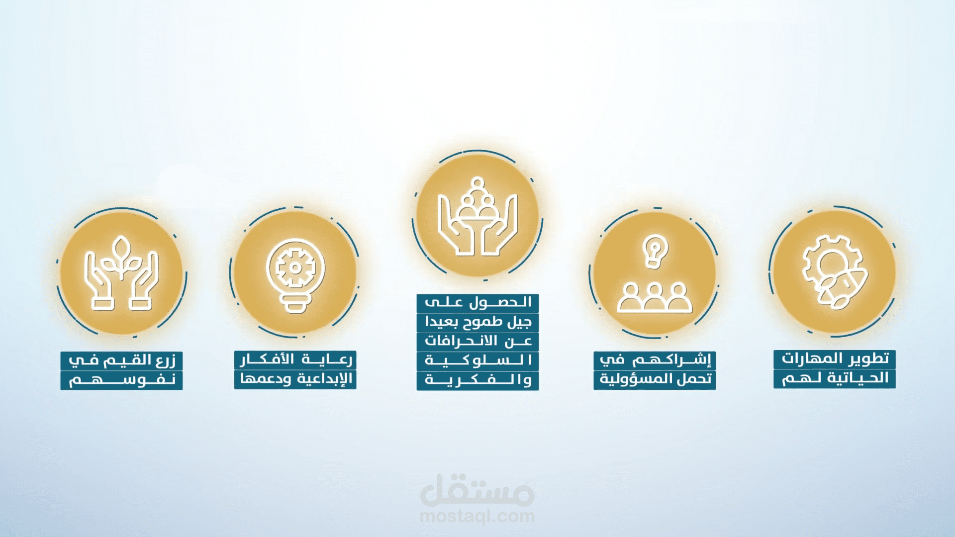 فيديو موشن جرافيك لجمعية خيرية