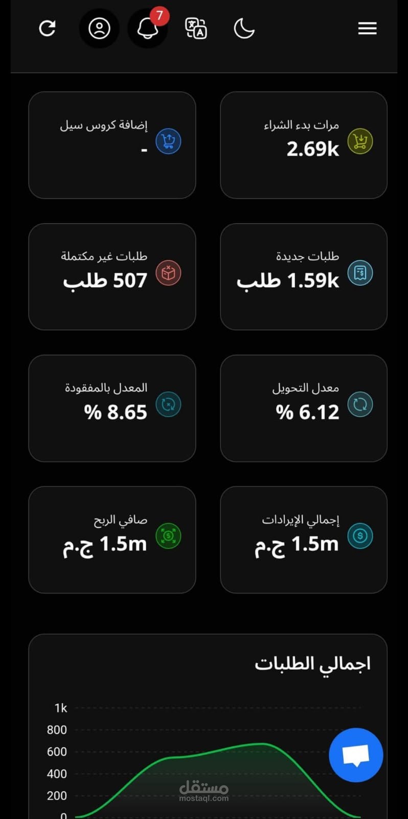 عايز ROAS عالية؟