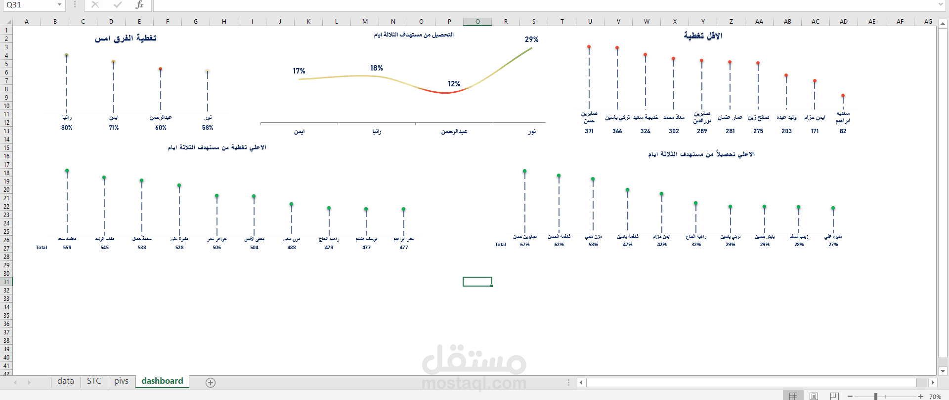 تحليل بيانات الأداء الوظيفي باستخدام Excel و Power BI