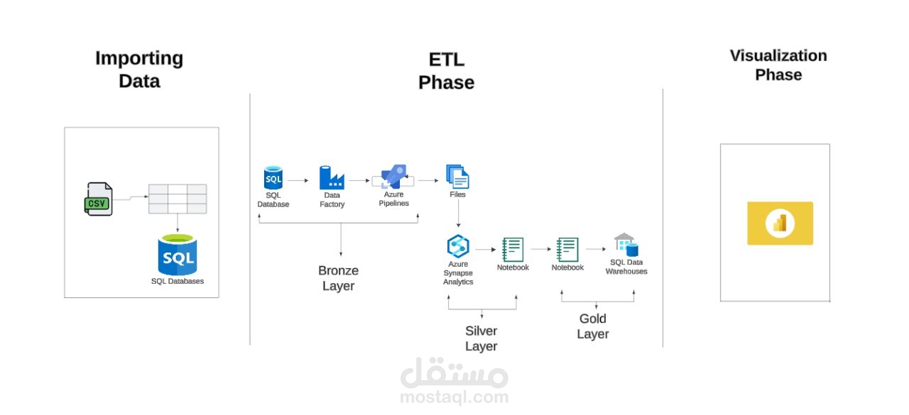 CRM Data Engineering Project