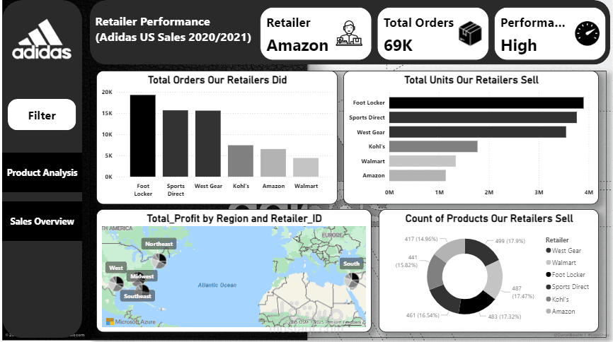 Adidas Sale Analytics