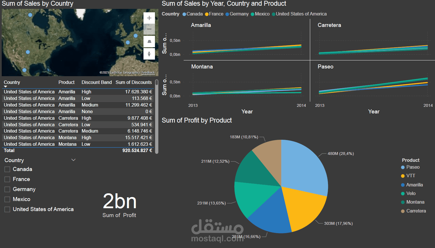 Power PI Project Adham Elmamlouk