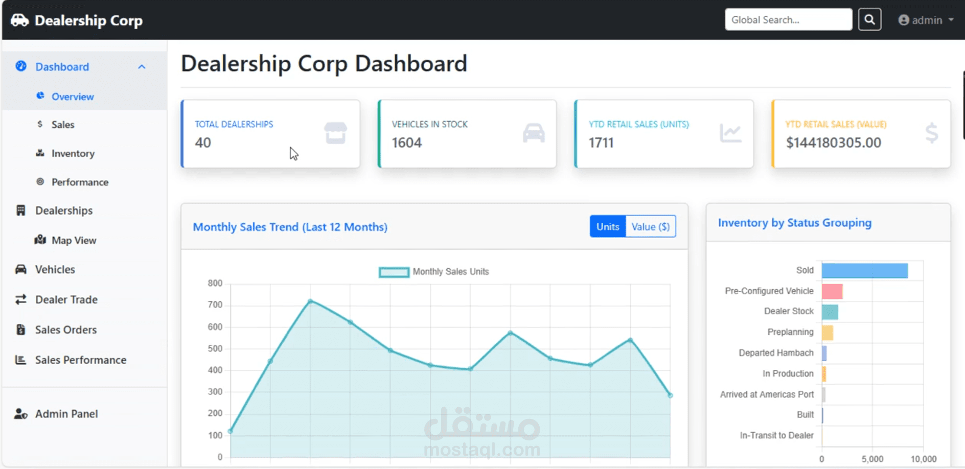 Automotive BI & Management Platform