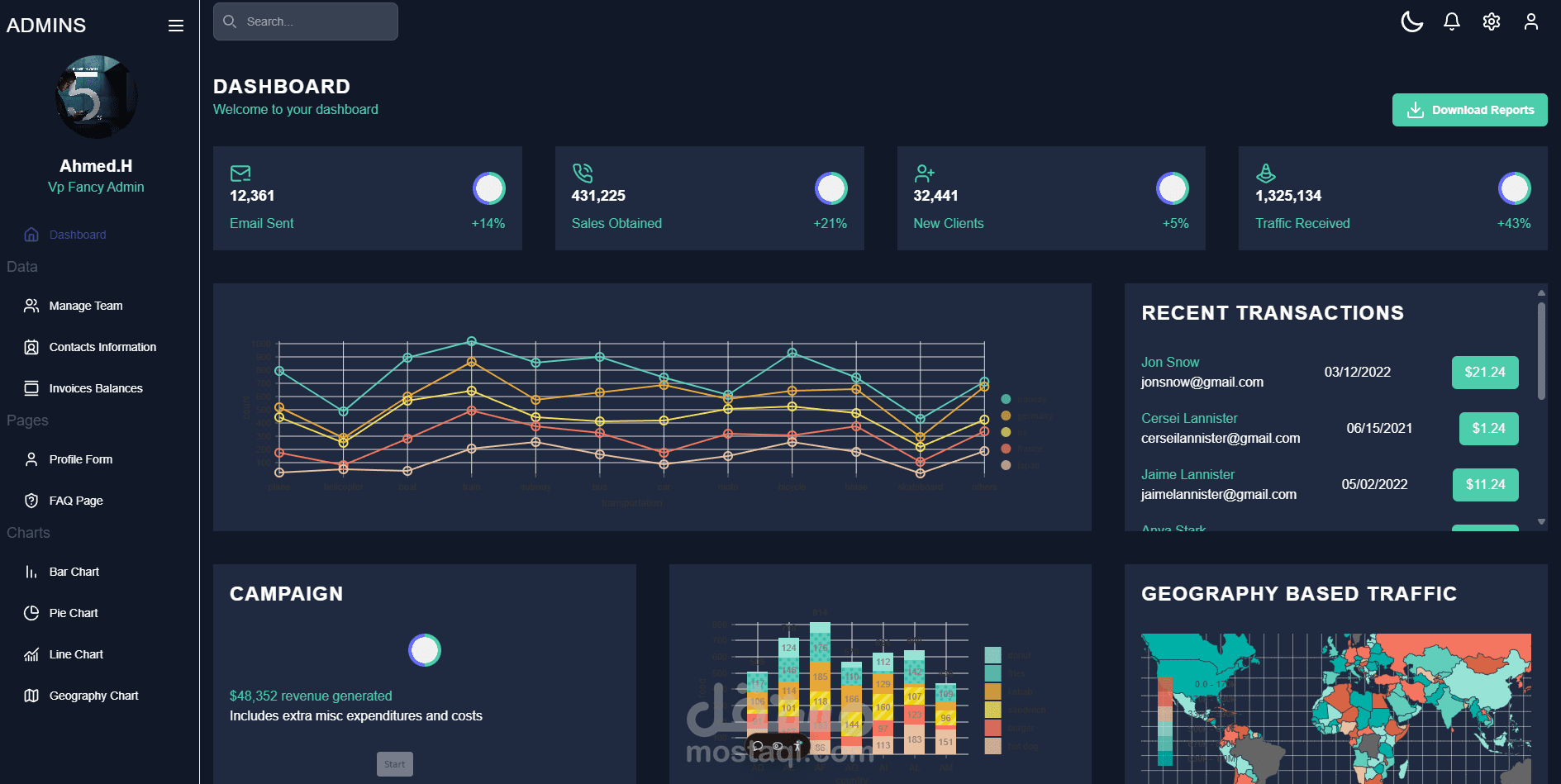 لوحه تحكم (Dashboard)