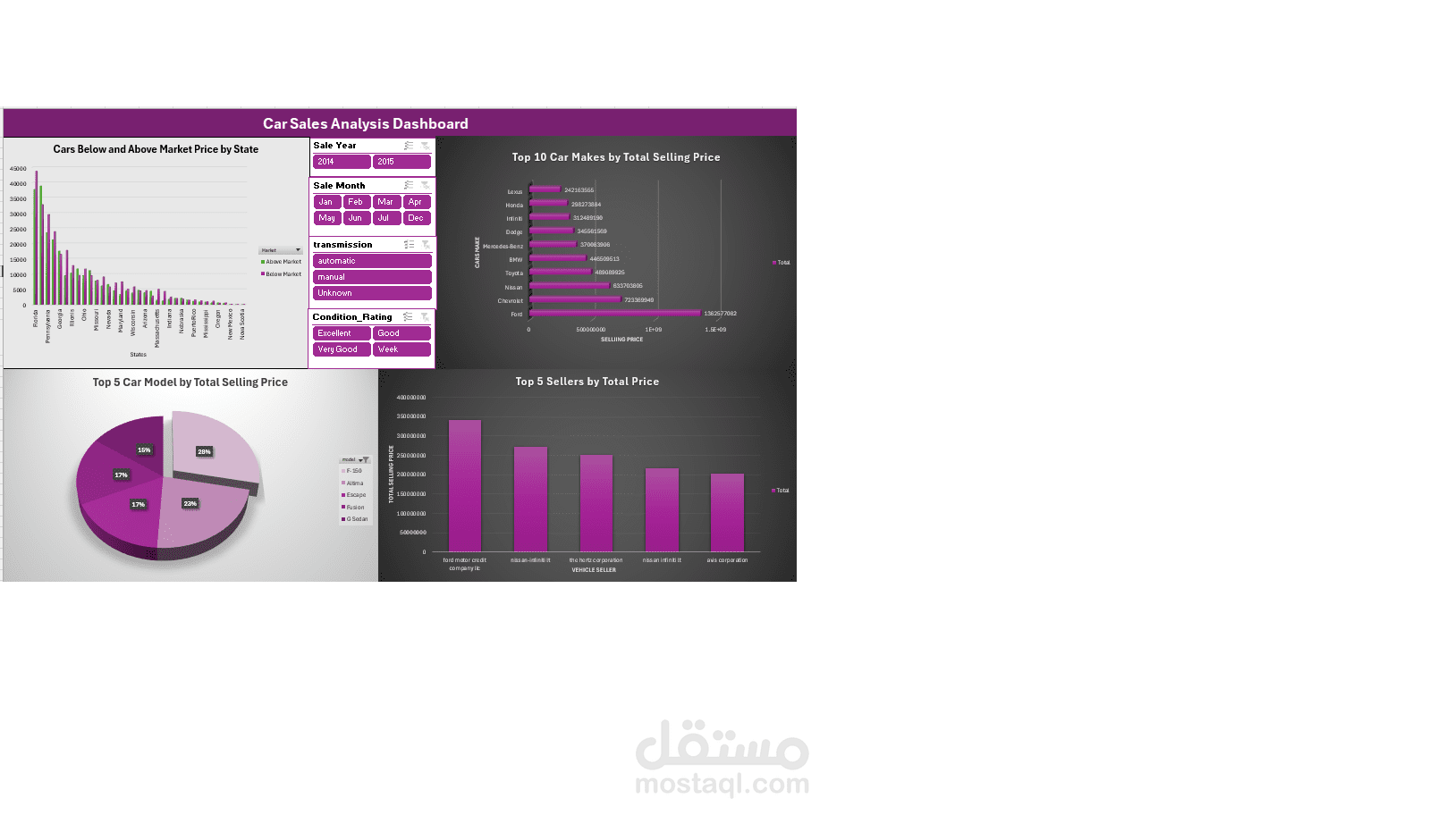 Car Sales Analysis