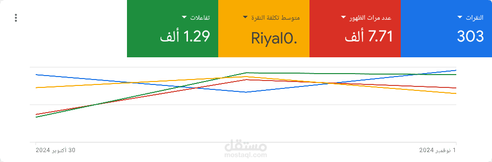 التسويق علي جوجل