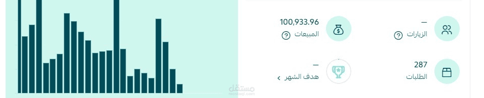 حملة إعلانية لمتجر مكملات غذائية (Google & Meta)