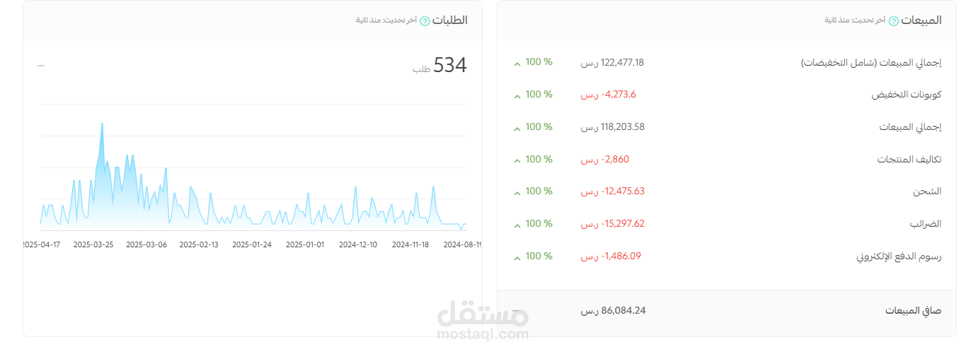 حملة إعلانات لدروب شيبنج عطور رصاصي