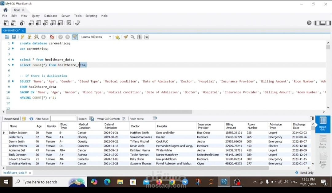 health care analysis using MYSQL