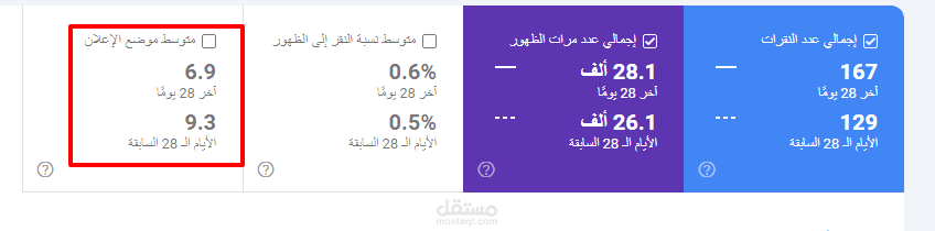زيادة النقرات بنسبة تفوق ال 29% خلال 28 يوماً فقط بدون باك لينك أو إعلانات