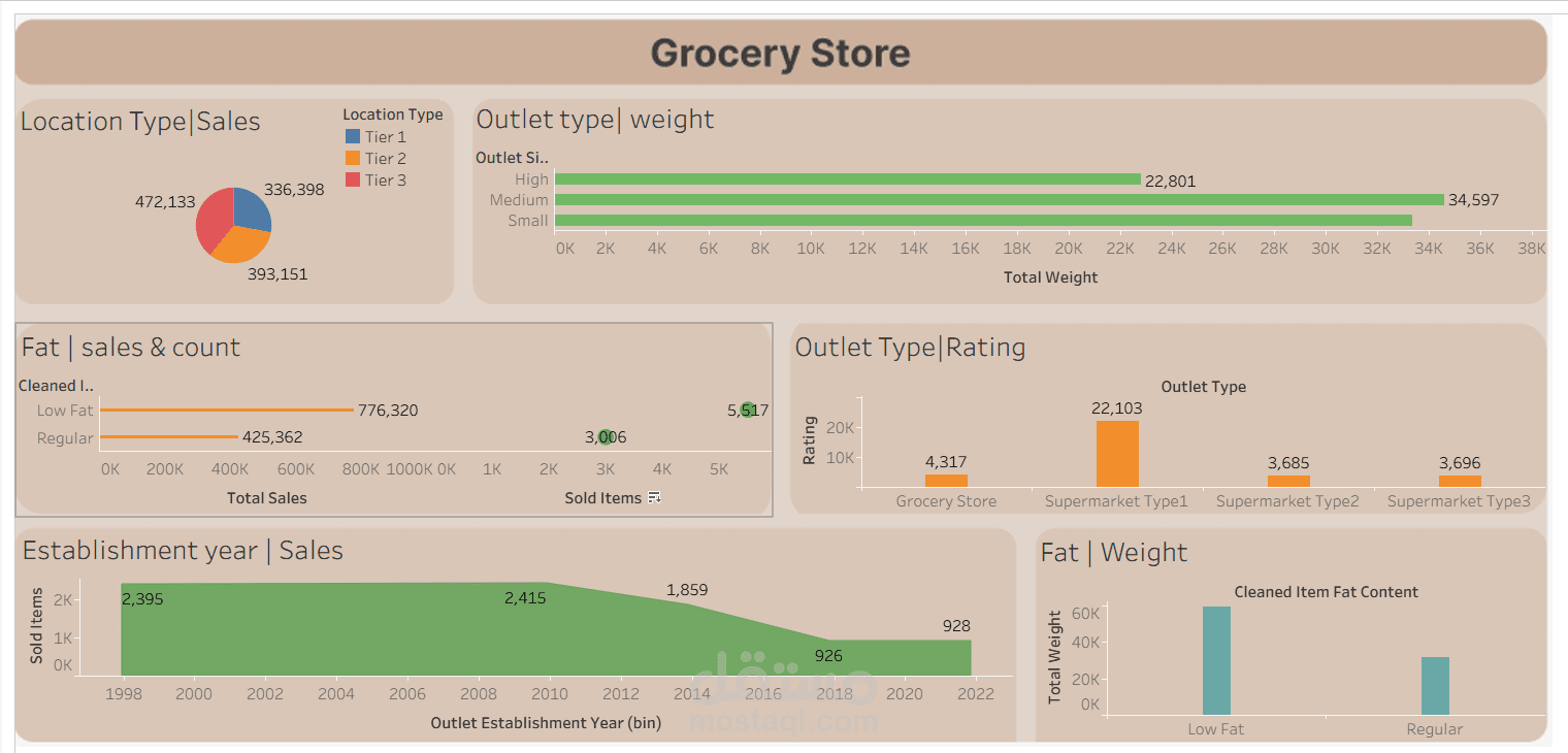 Tableau Dashboard