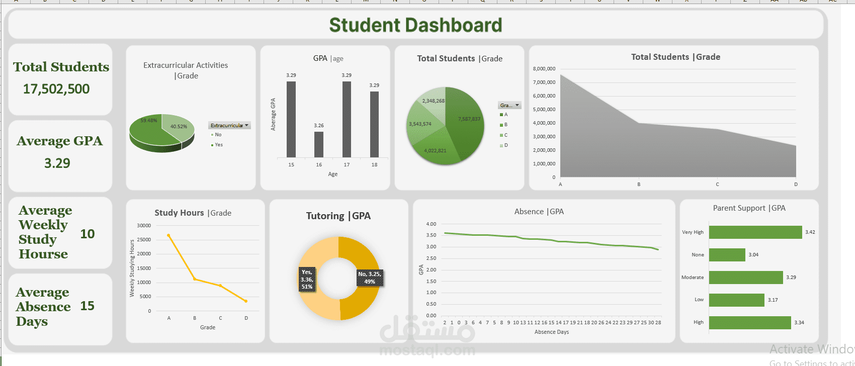 Excel Dashboard