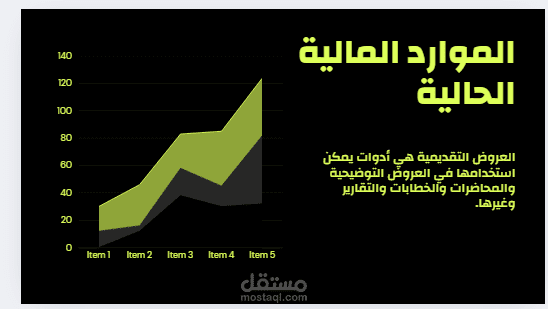 الموارد المالية الحالية