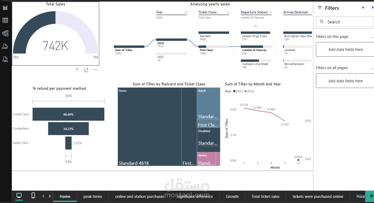 Analyzing by Power BI