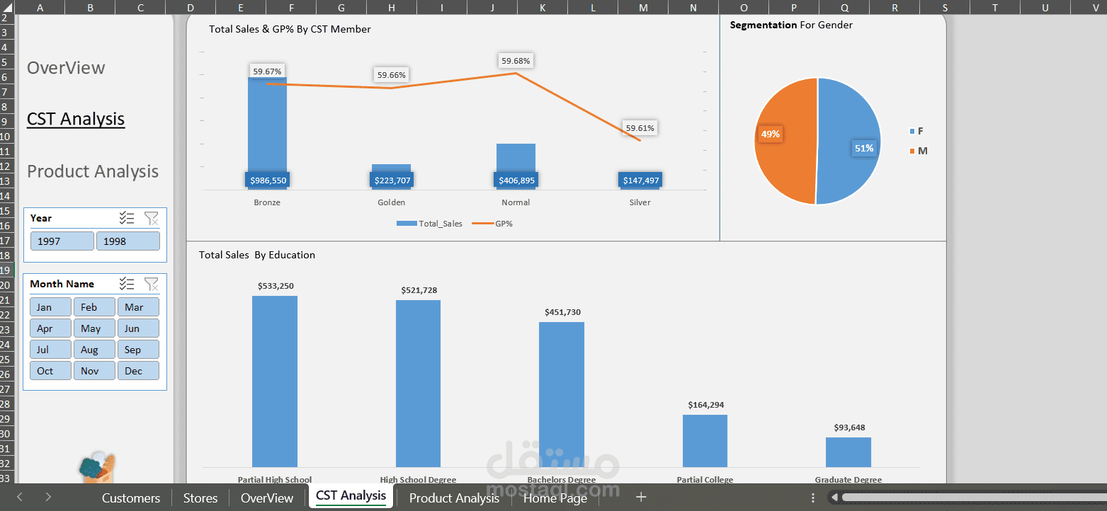 Data anlaysis by excel