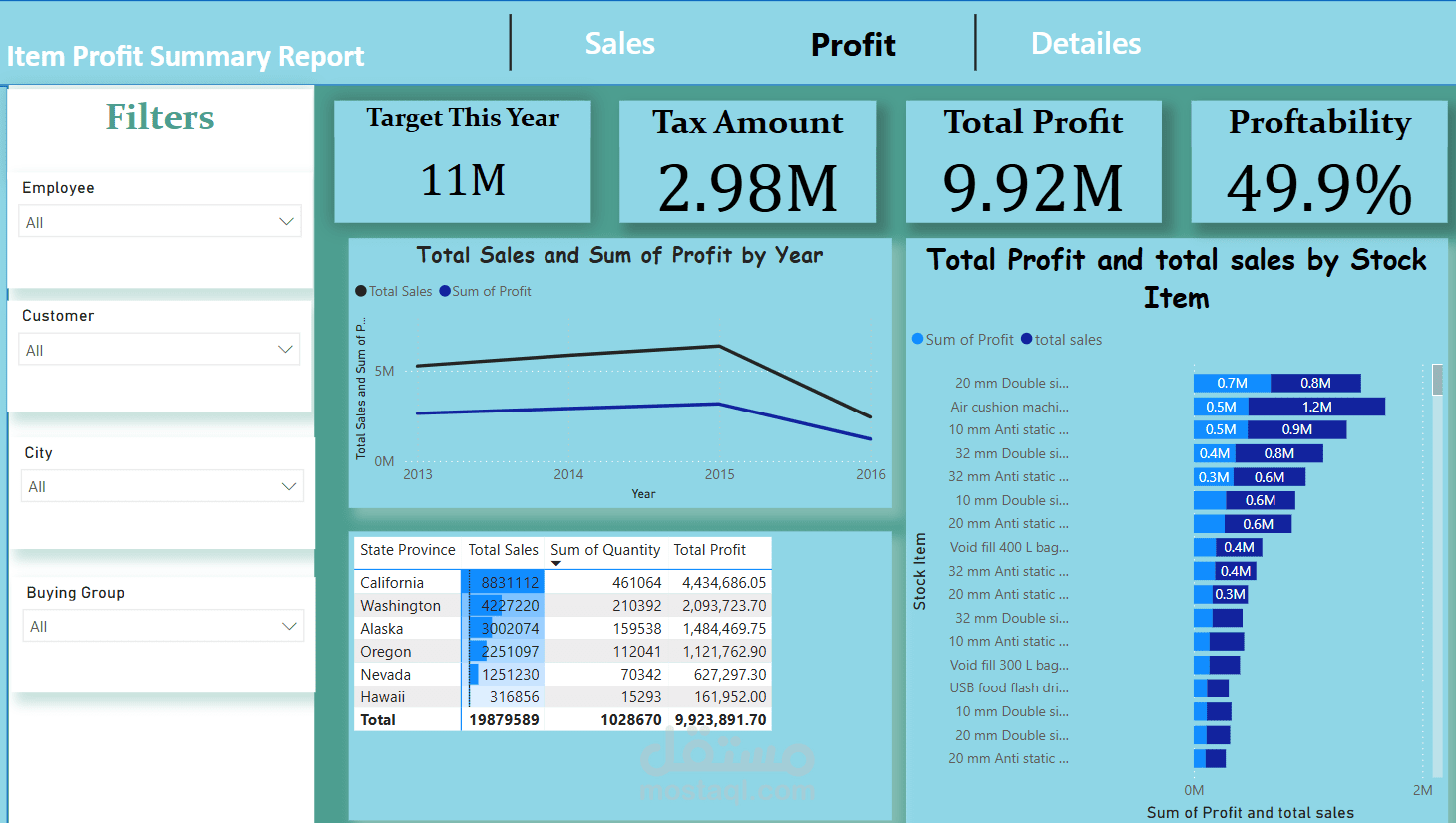 Data analysis using power bi