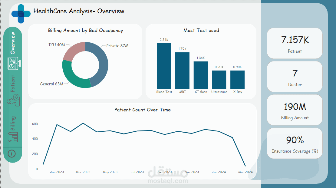تحليل شامل للرعاية الصحية