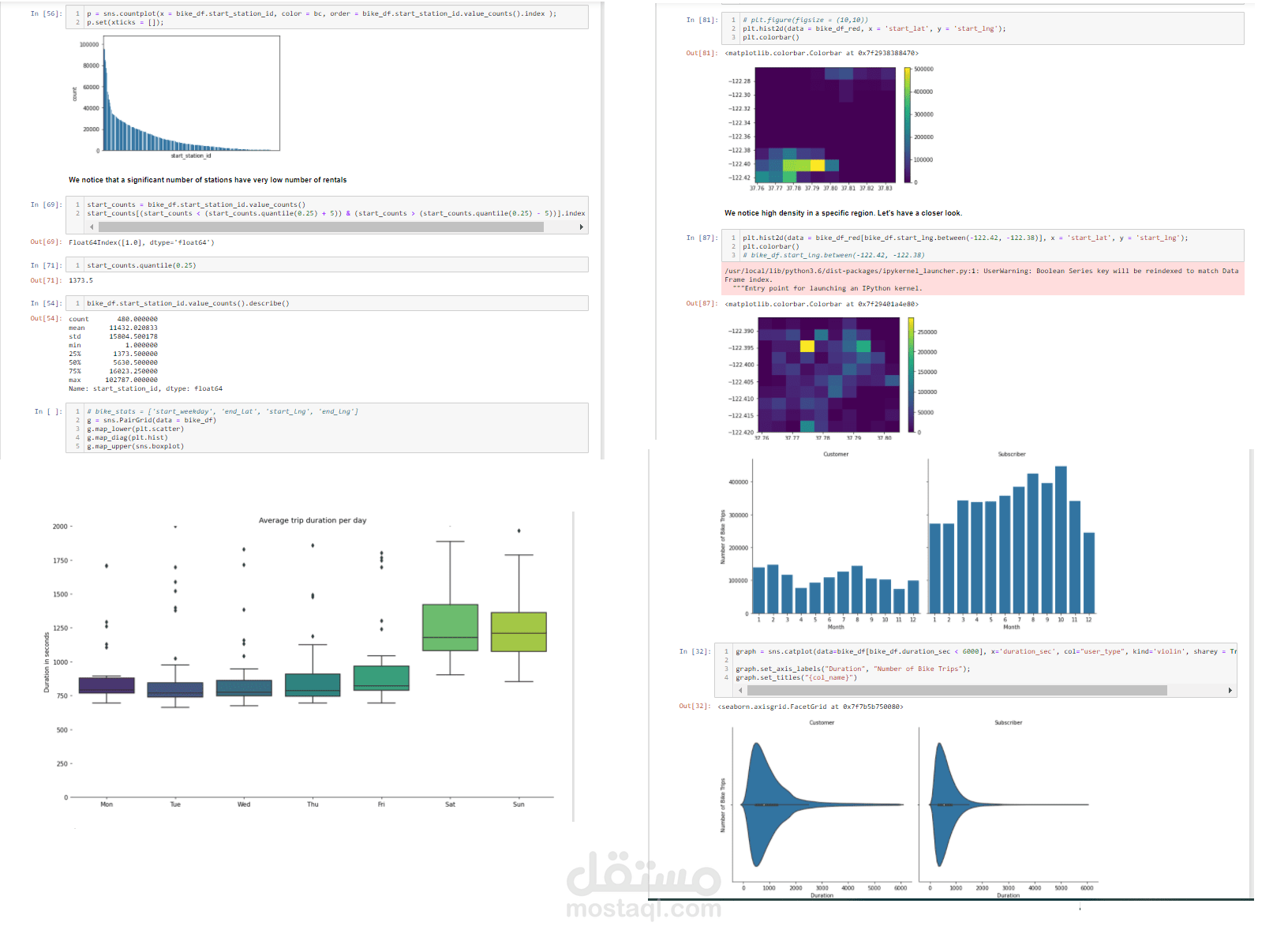 Data Analysis and Visualization for bikeshare system