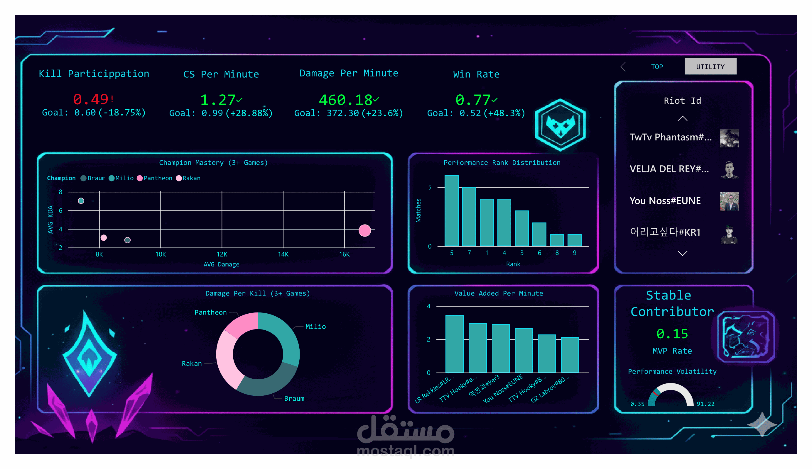 GG-Analyzer: نظام Data Pipeline بدون خوادم لتحليل بيانات League of Legends باستخدام AWS، يعتمد على Event-Driven Architecture وTerraform، مع طبقة تحليلية عبر Athena وPower BI.