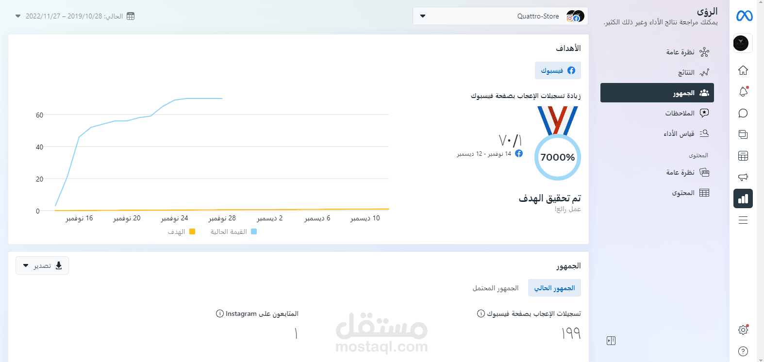 معدل الوصول الصفحه لشغل خمس ايام فقط بدون اعلانات