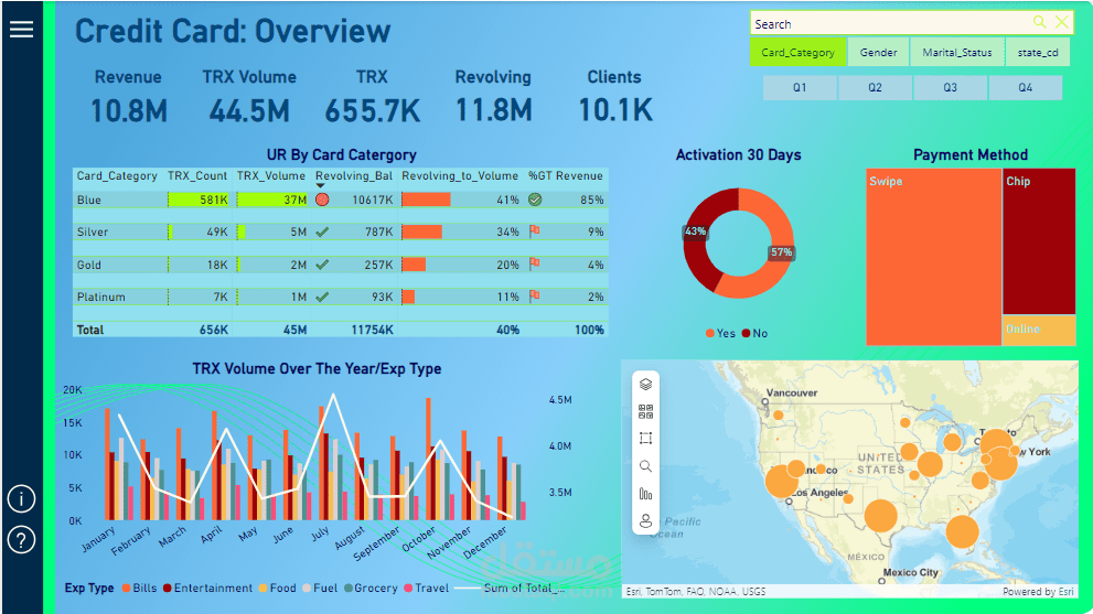 credit card usage and performance