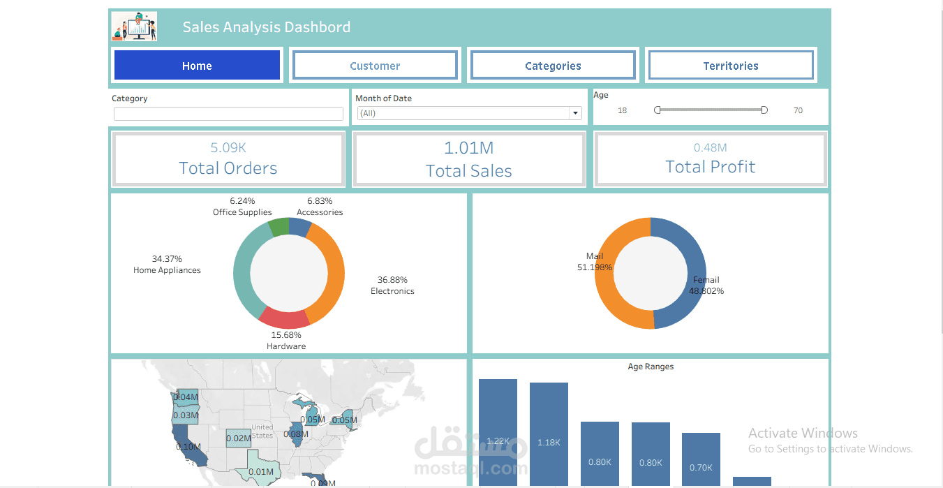داشبورد تفاعلية باستخدام Tableau