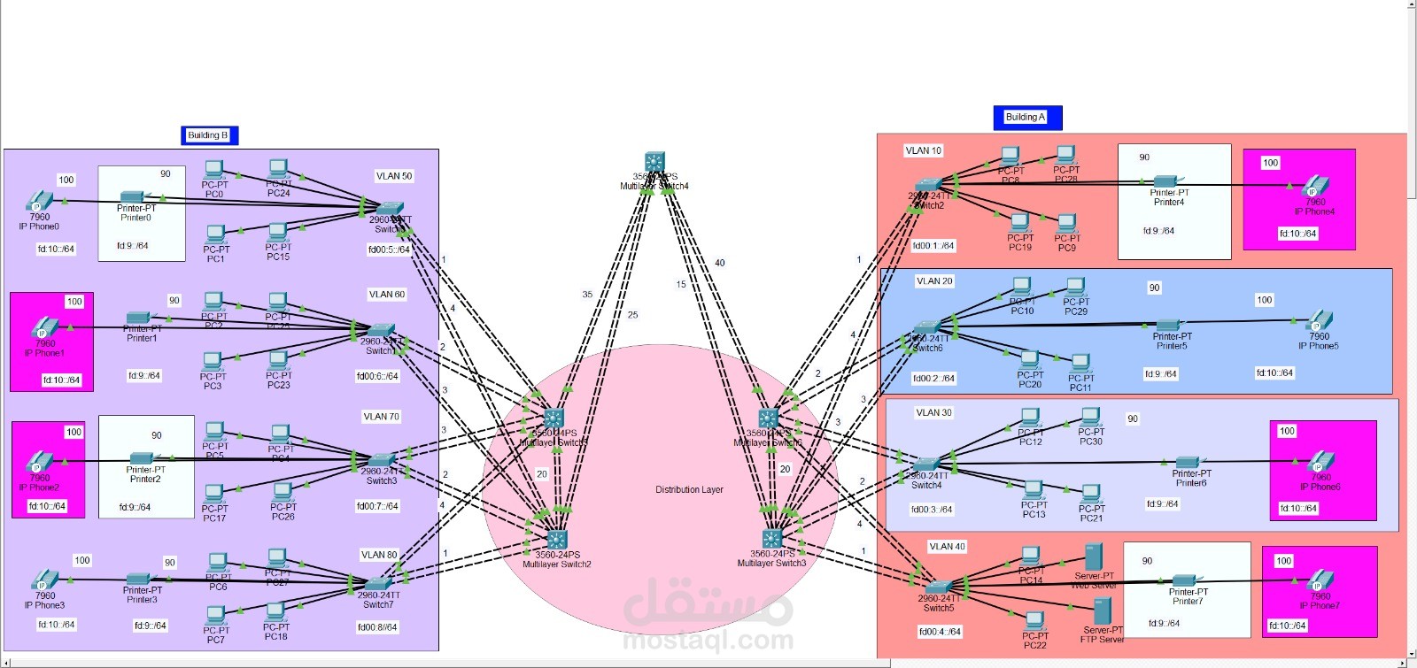 تصميم شبكة محلية ربط مبنى بمبنى اخر على Packet Tracer