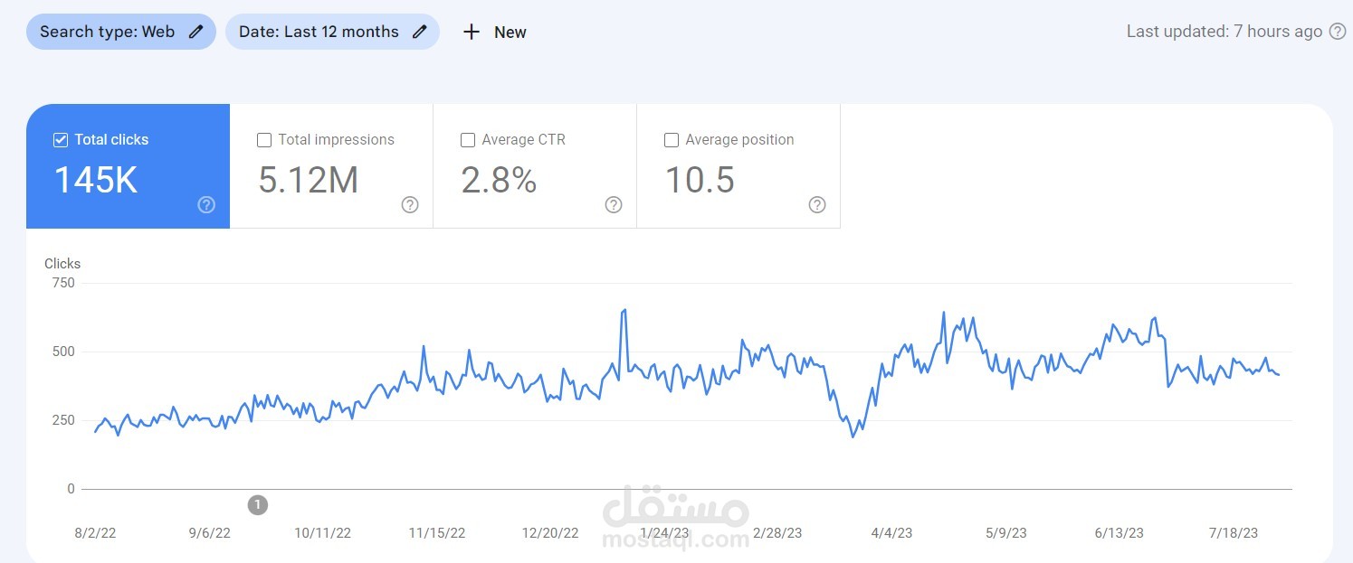 تحسين محركات البحث SEO لموقع بيبي ليس