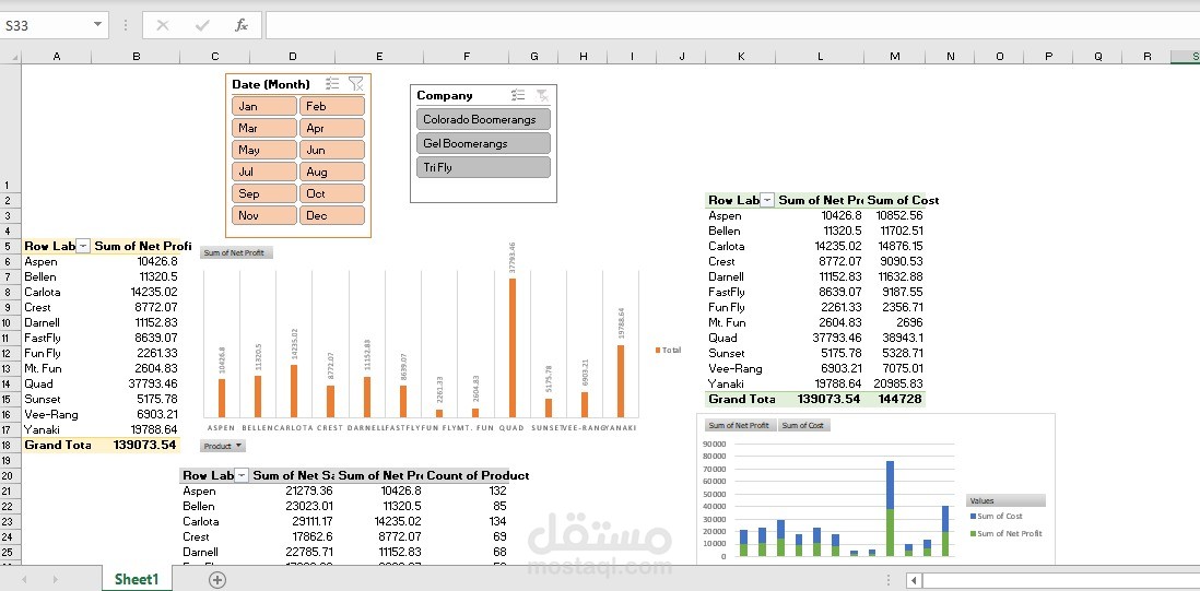 Data analysis using Excel by shimaa mustafa