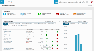 موقع الكتروني لصفحات الداش بورد و الاجرائات الادارية