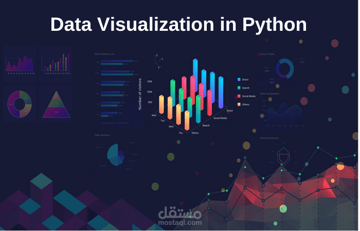 Visualization with Python Libraries