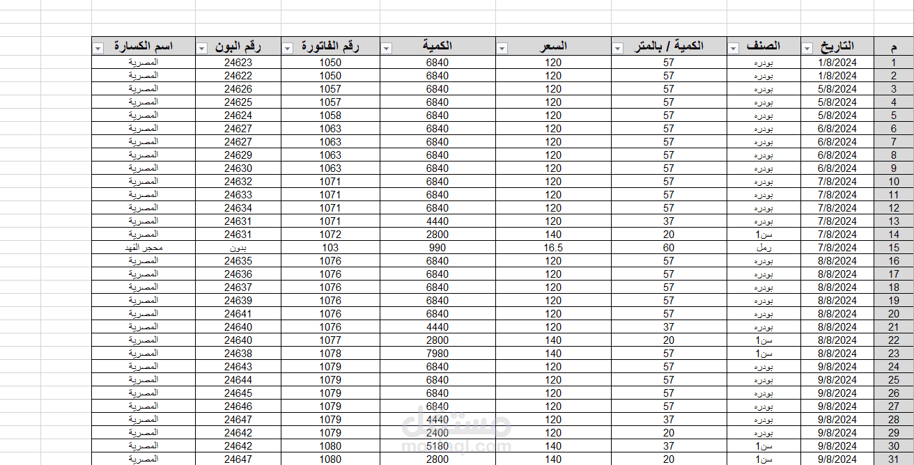 عمل شيت لتوريدات مواد خام للمصانع