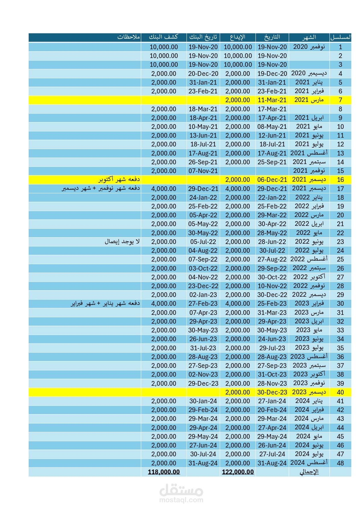 كشف دفعات عميل