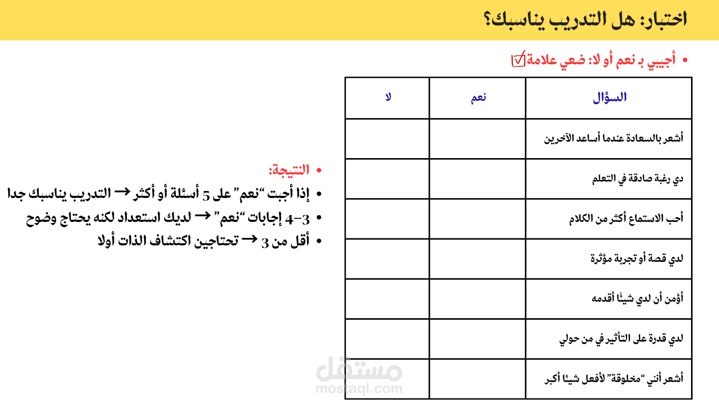 هندسة وتصميم دليل الوعي للمدربات المبتدئات