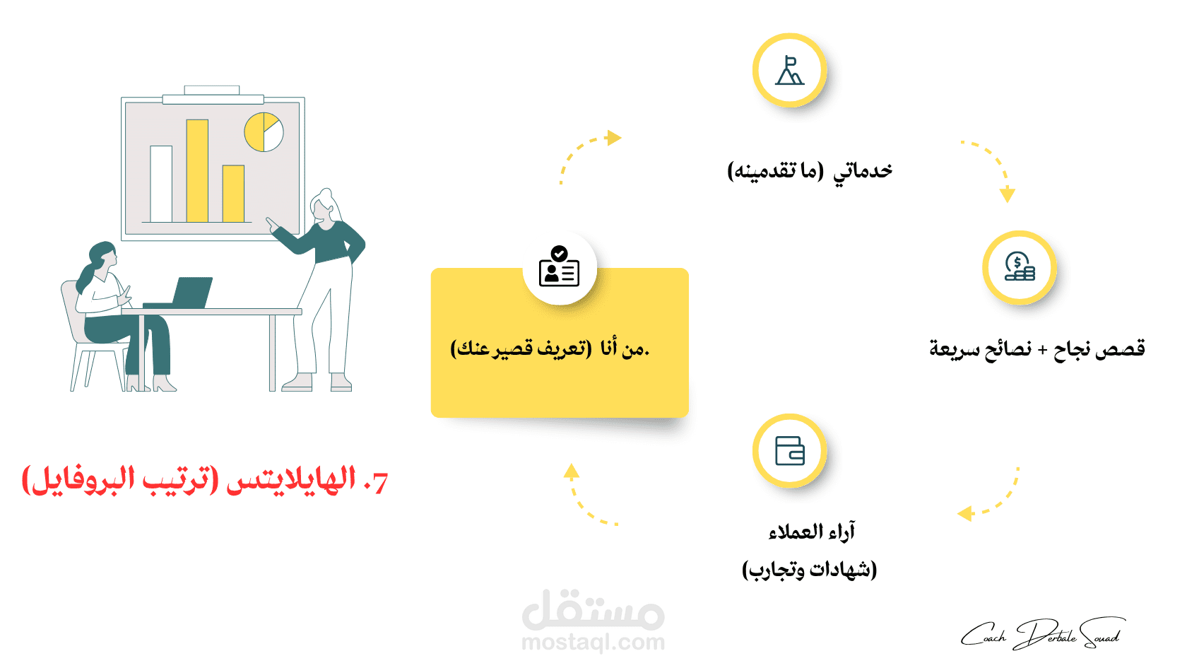دليل تحسين حساب الانستغرام وصناعة الهوية الرقمية للمدربين