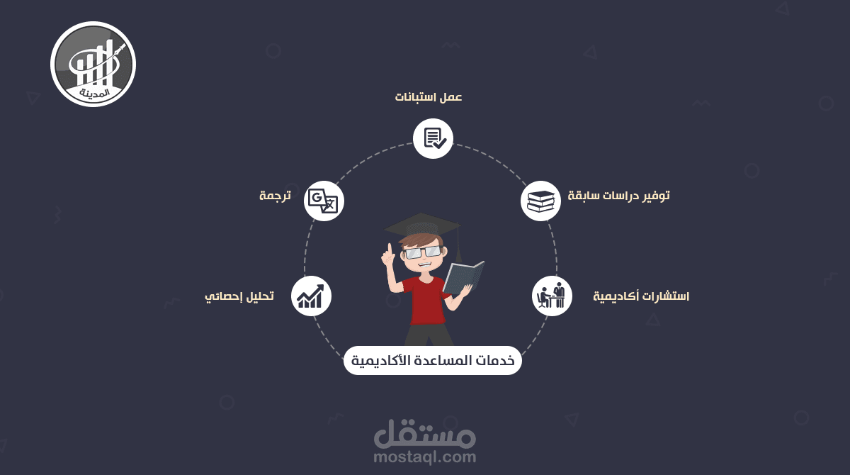 تصاميم دعائية