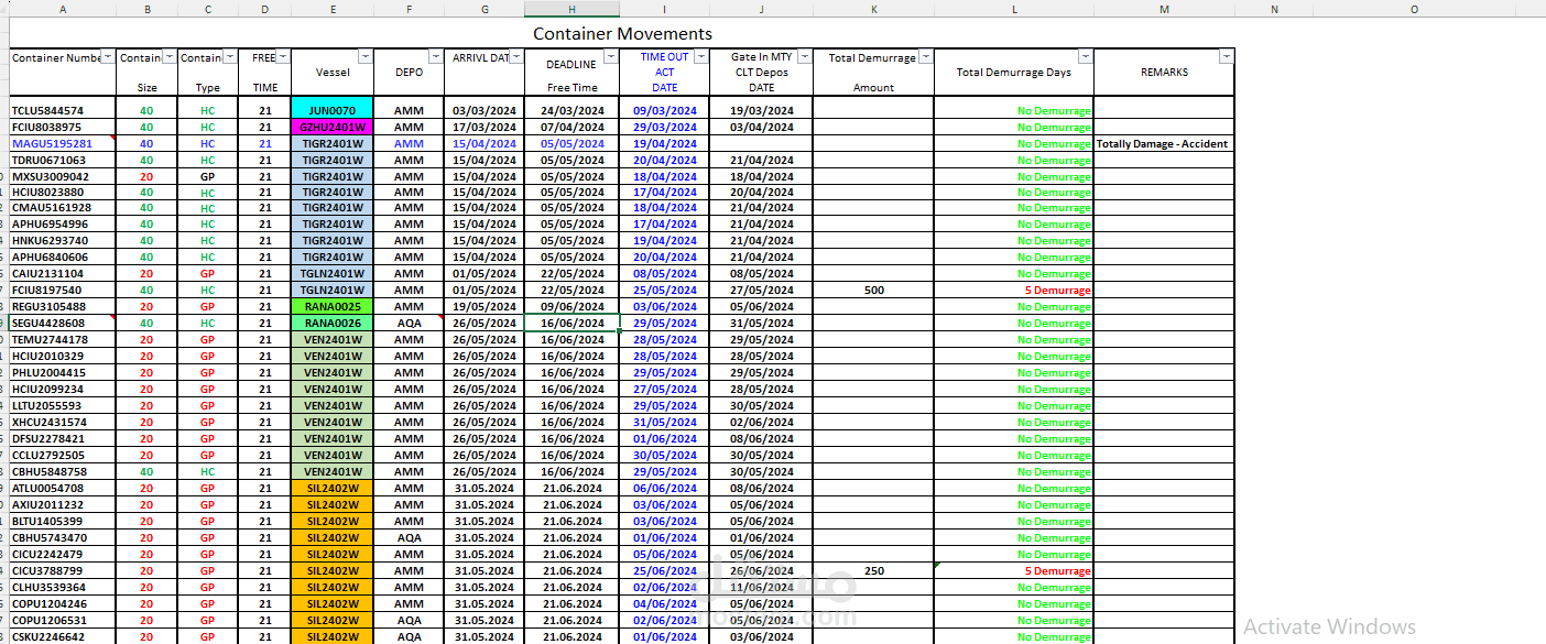 excel sheet لحساب غرامات تأخير الحاويات
