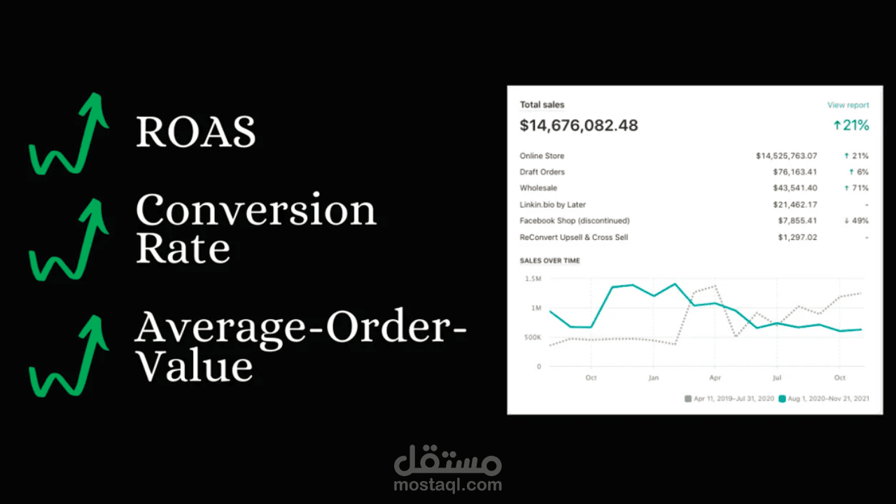 إدارة إعلانات فيسبوك لمتجر Dropshipping