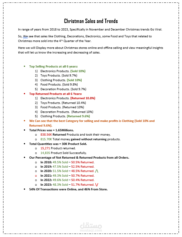 Christmas Products Analysis