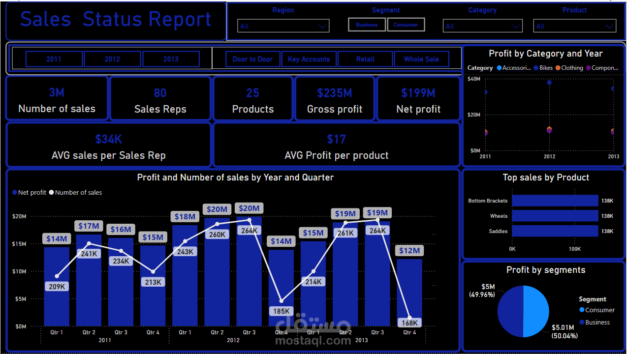 تقرير عن وضع البيع لشركة تسويق مبيعات Sales Status Report